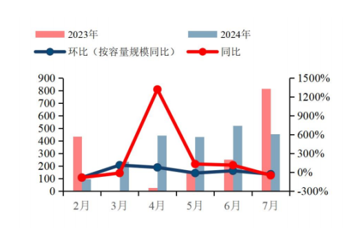 中信建投：工商业储能市场国内外发展迅速
