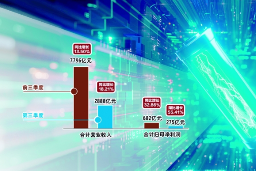 储能需求爆发“点亮”锂电行业三季度业绩