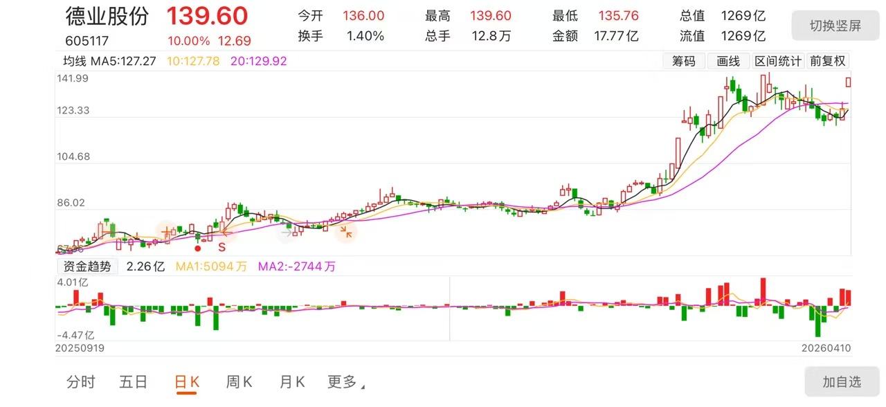 地缘危机带火储能，首批受益者浮出水面